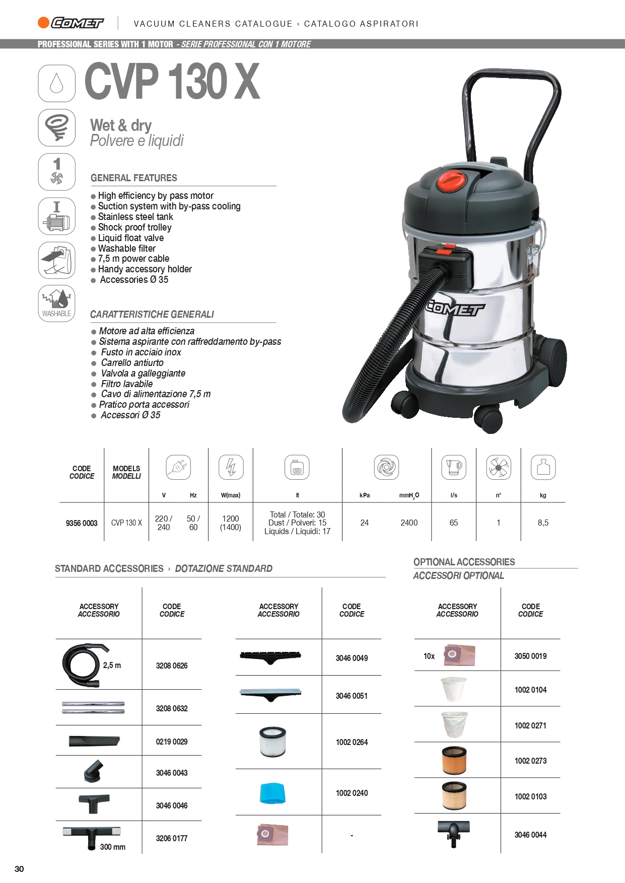 CVP 130 X
